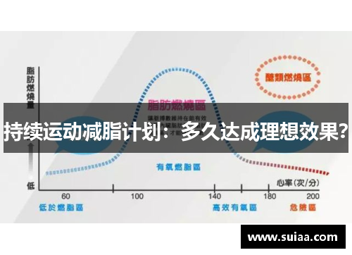 持续运动减脂计划：多久达成理想效果？